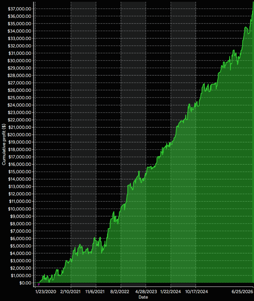 VX9 Trading System Cumulative Net Return